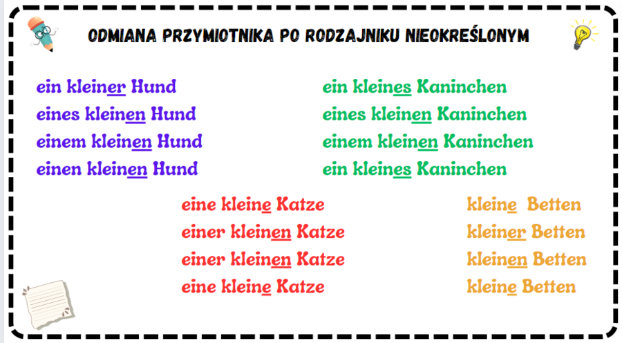 Odmiana przymiotnika po rodzajniku nieokreślonym - język niemiecki - wklejka do zeszytu wraz z ćwiczeniami, egzamin 8-klasisty, liceum/technikum
