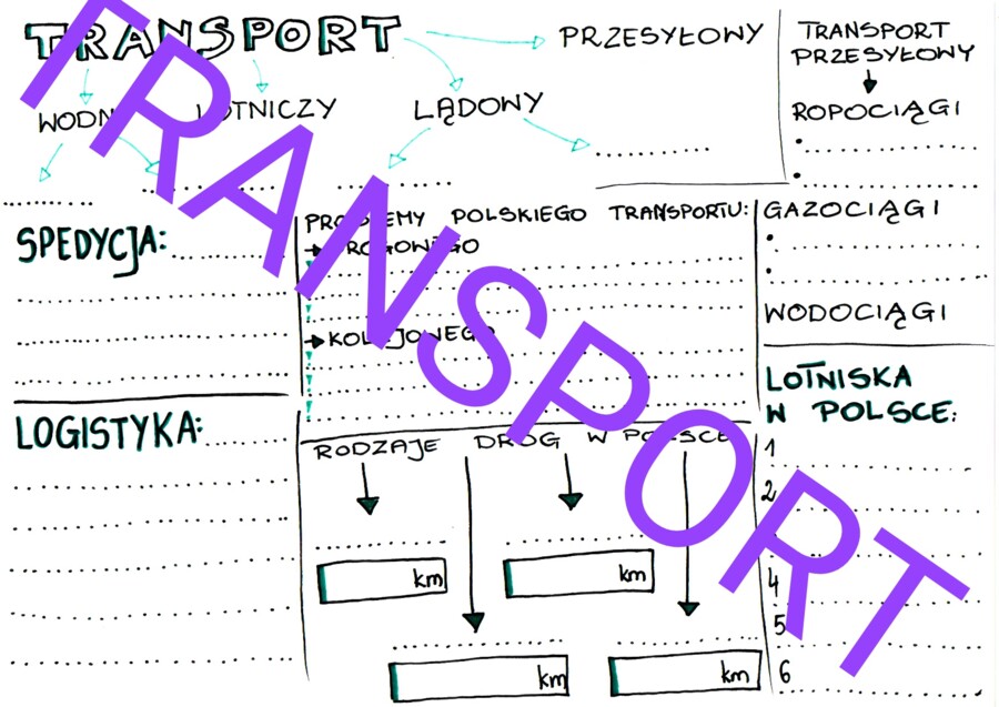 Transport w Polsce