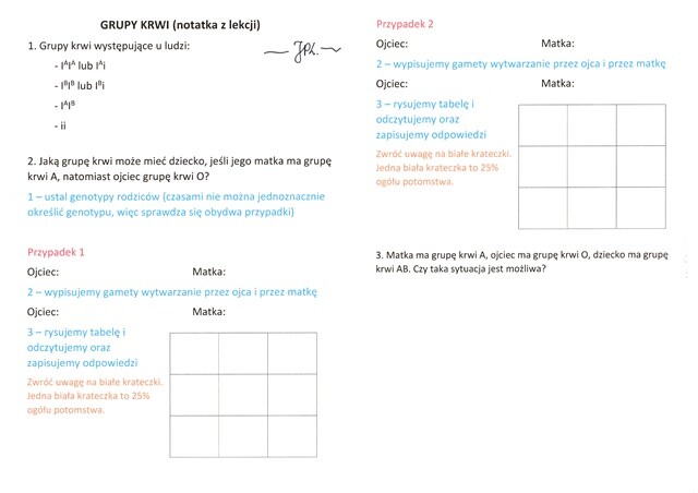 Dziedziczenie grup krwi (karta pracy)
