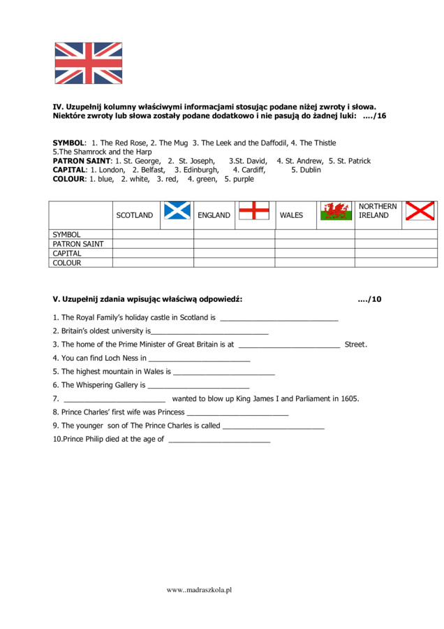 KONKURS WIEDZY O KRAJACH ANGLOJĘZYCZNYCH „Be Pro on the United Kingdom"