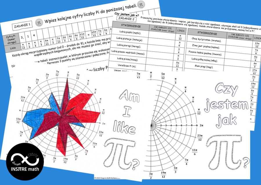 Czy jestem jak π? Projekt matematyczny: Dzień Liczby Pi. Projekt Math & Art.
