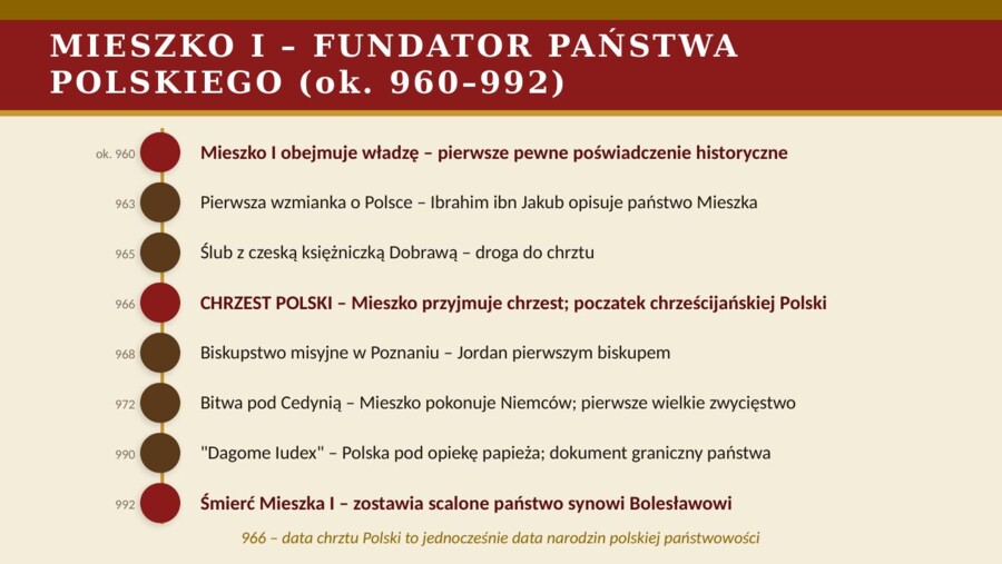 Prezentacja PowerPoint „Polska pierwszych Piastów”
