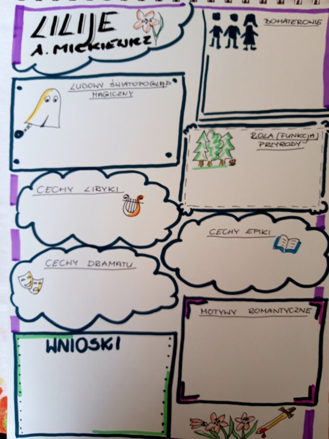 Język polski. "Lilije" Adam Mickiewicz