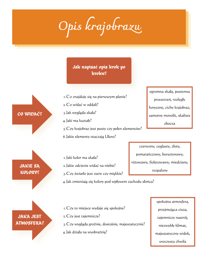 Opis krajobrazu. Mój dzień w australijskiej szkole. Kartka z podróży. Legenda inspirowana Australią.