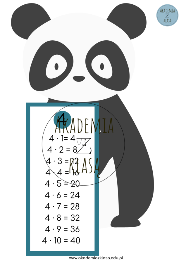 ZWIERZAKI MNOŻNIAKI - PLANSZE EDUKACYJNE Z TABLICZKĄ MNOŻENIA (OD 1 DO 10)