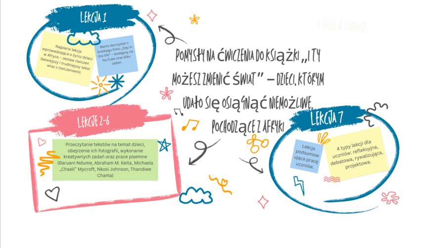 I ty możesz zmienić świat, lektura, lekcja dodatkowa, lekcja wychowawcza, Afryka, debata, quizy, edukacja wczesnoszkolna, czytanie ze zrozumieniem