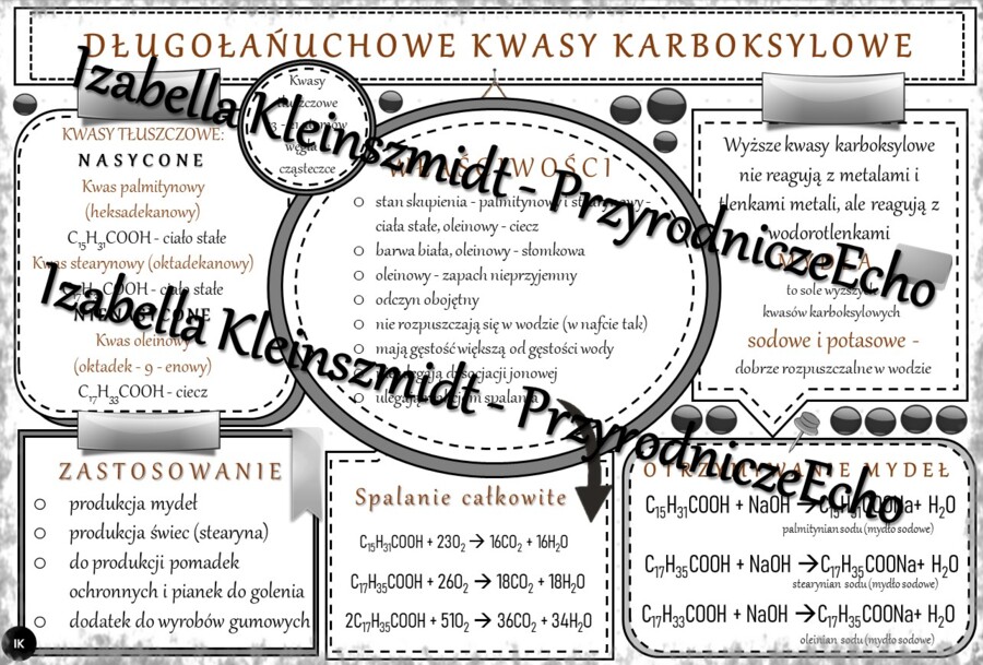 Sketchnotka - notatka „Długołańcuchowe kwasy karboksylowe” wykonana w power point do edycji. Chemia 8, „Pochodne węglowodorów”