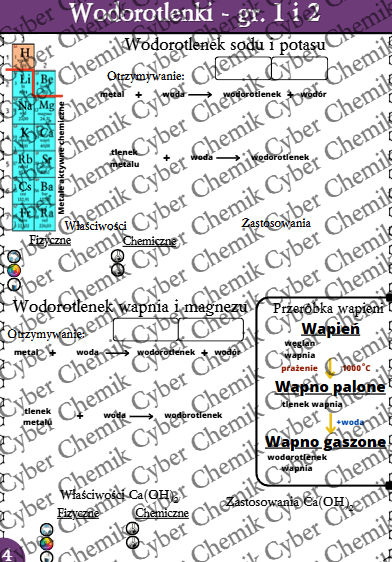 Karty pracy - Klasa 8. Chemia – Zestaw 6 kart pracy do działu 7 "Tlenki i Wodorotlenki"