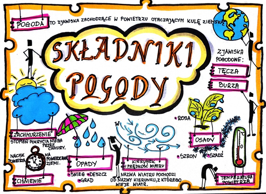 Klasa 4. Przyroda. Karta pracy. Składniki pogody