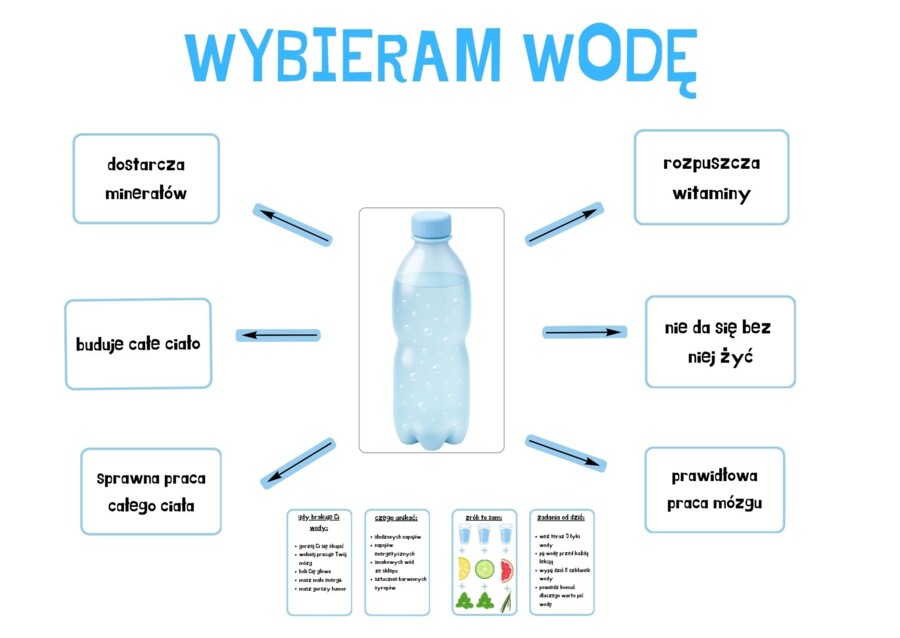 Wybieram wodę - szkolna gazetka edukacyjna.