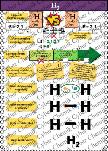 Karty pracy- Klasa 7. Chemia – Zestaw 20 kart pracy z ćwiczeniami do działu 3 ​"Wiązania chemiczne"​