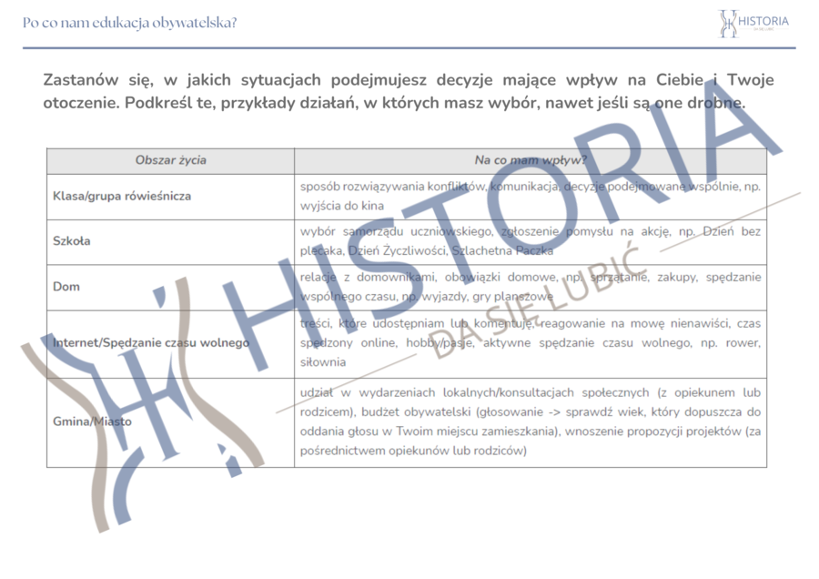 Zestaw startowy nauczyciela edukacji obywatelskiej