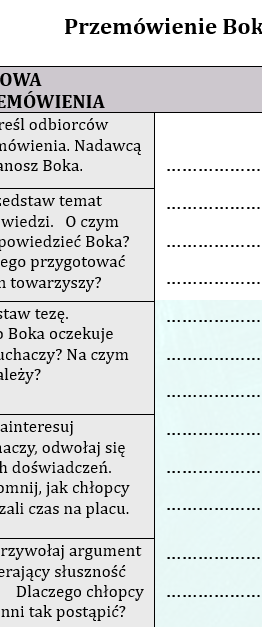 REDAGUJEMY PRZEMÓWIENIE. KROK DRUGI. ZESTAW CWICZEŃ DLA UCZNIÓW KLAS 5-6.