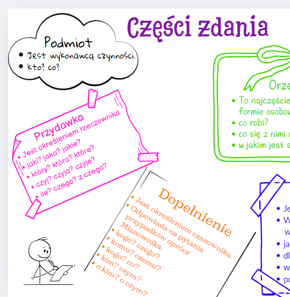 Części zdania - plansza, egzamin ósmoklasisty