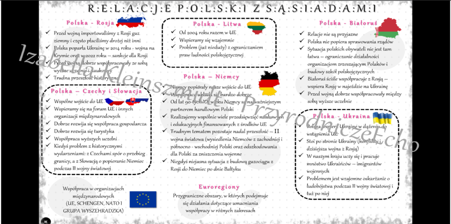 Sketchnotka „Relacje z sąsiadami”, geografia klasa 6, dział „Sąsiedzi Polski”