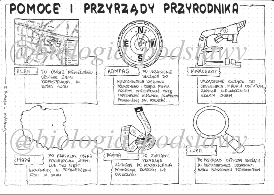 Klasa 4- Przyrządy i pomoce przyrodnika - sketchnotka
