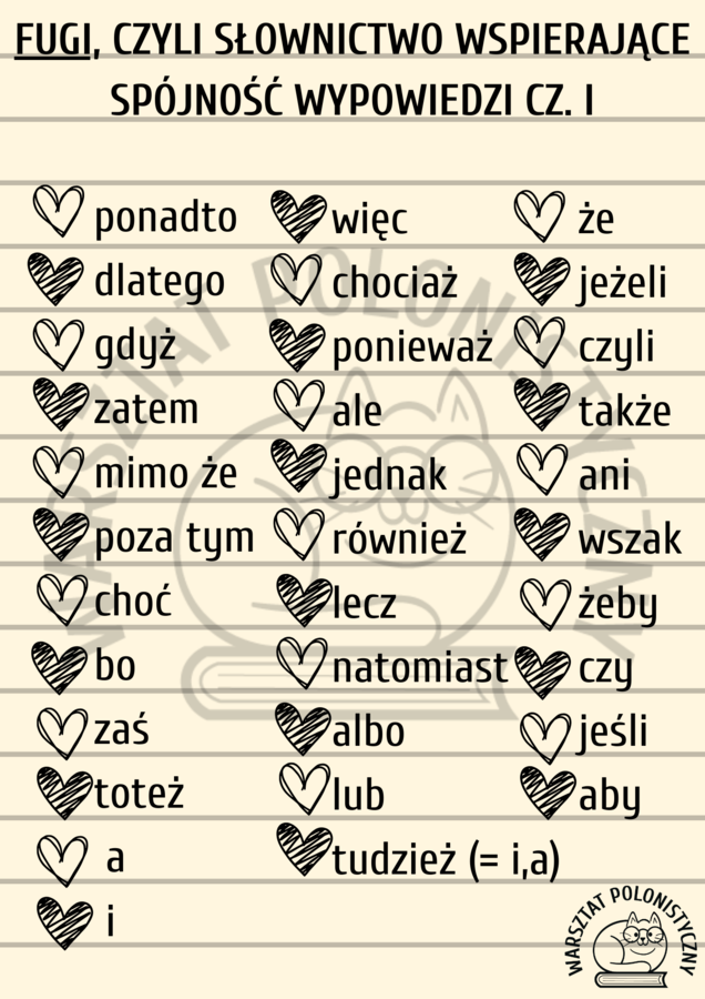 Fugi, czyli słownictwo wspierające spójność wypowiedzi / matura / egzamin ósmoklasisty / rozprawka / wypowiedź argumentacyjna