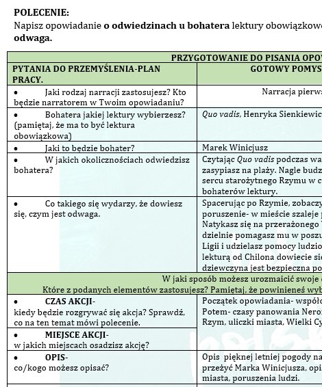 OPOWIADANIE TWÓRCZE W KLASACH 7-8. OD POMYSŁU DO REALIZACJI: ZEMSTA,DZIADY, QUO VADIS