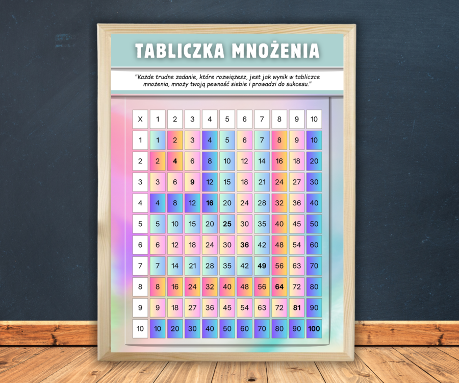 Zestaw Obrazków do szkolnej sali z możliwością DRUKU. Tabliczka Mnożenia, zasady klasy, tekst Inspirujący.