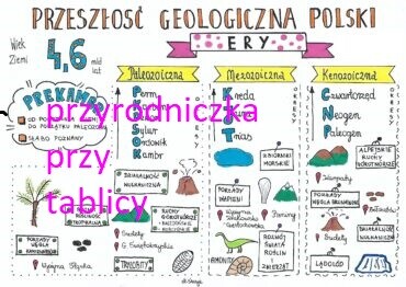 Przeszłość geologiczna Polski