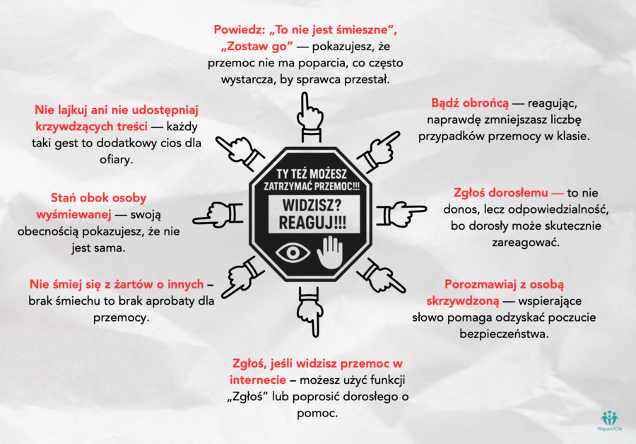 Gazetka dokuczanie/bullying