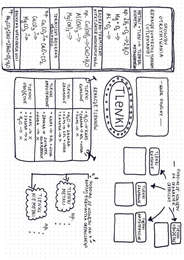 Tlenki - karta pracy do uzupełnienia