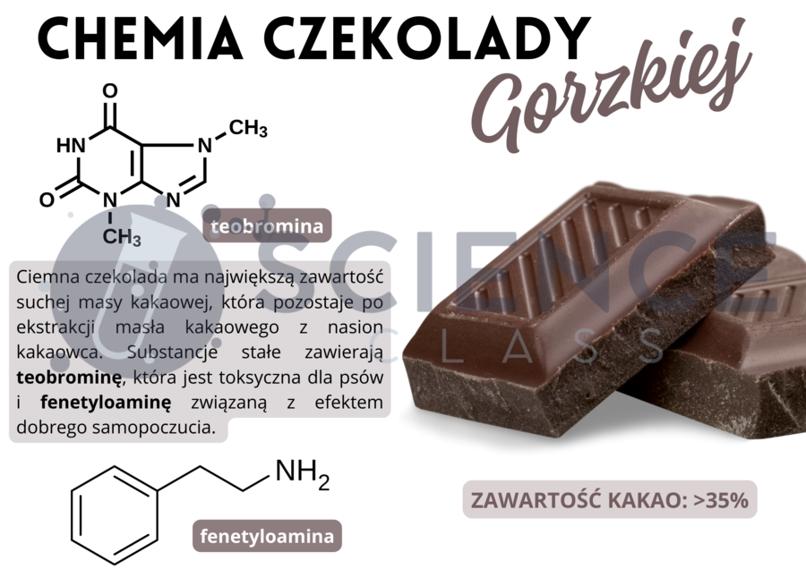 Gazetka walentynkowa do pracowni chemicznej