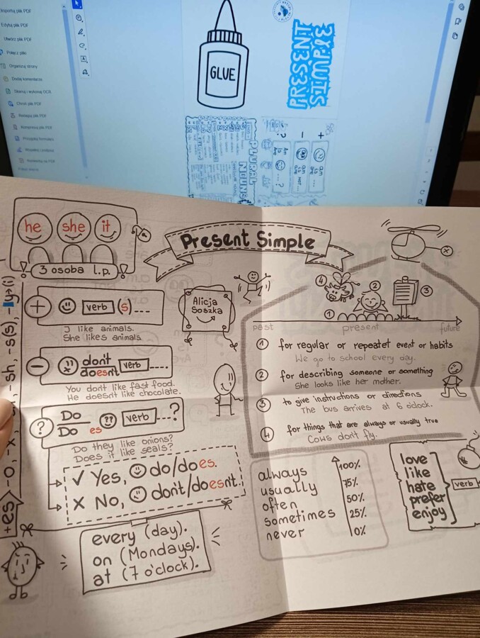 GRAMMAR CRAFT miniBOOK by Alicja Soszka PRESENT SIMPLE