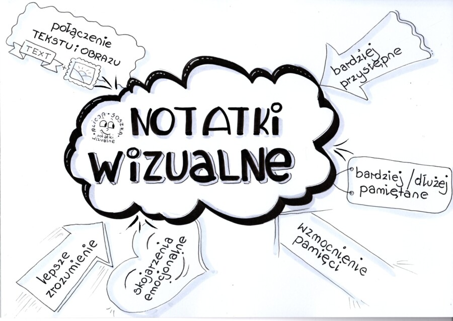 plakat NOTATKI WIZUALNE