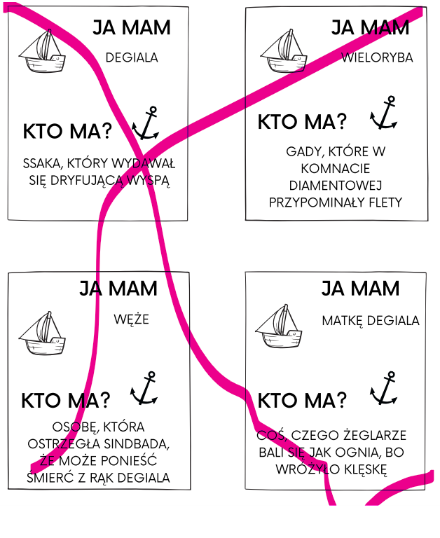Ja mam, kto ma? "Przygody Sindbada Żeglarza" Bolesława Leśmiana