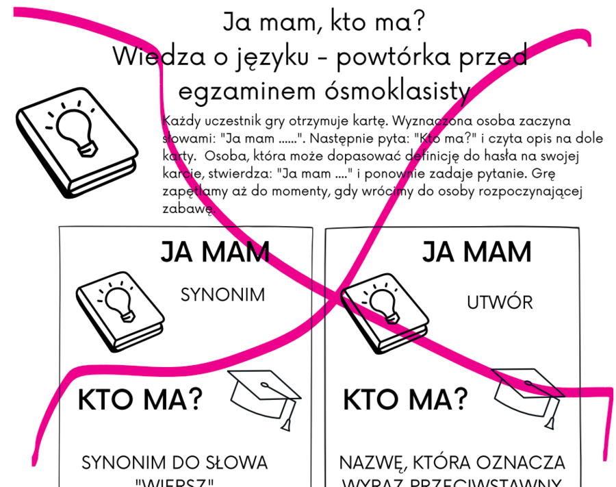 Ja mam, kto ma? Wiedza o języku, leksyka - powtórzenie przed egzaminem ósmoklasisty