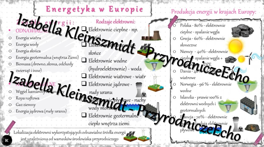Sketchnotka - notatka „Energetyka w Europie” wykonana w power point do edycji. Geografia 6; „Gospodarka Europy”