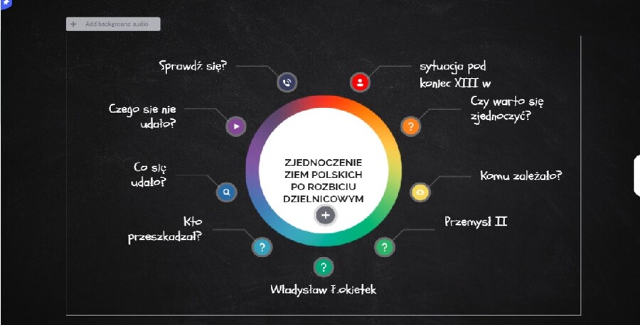 Zjednoczenie ziem polskich po rozbiciu dzielnicowym.