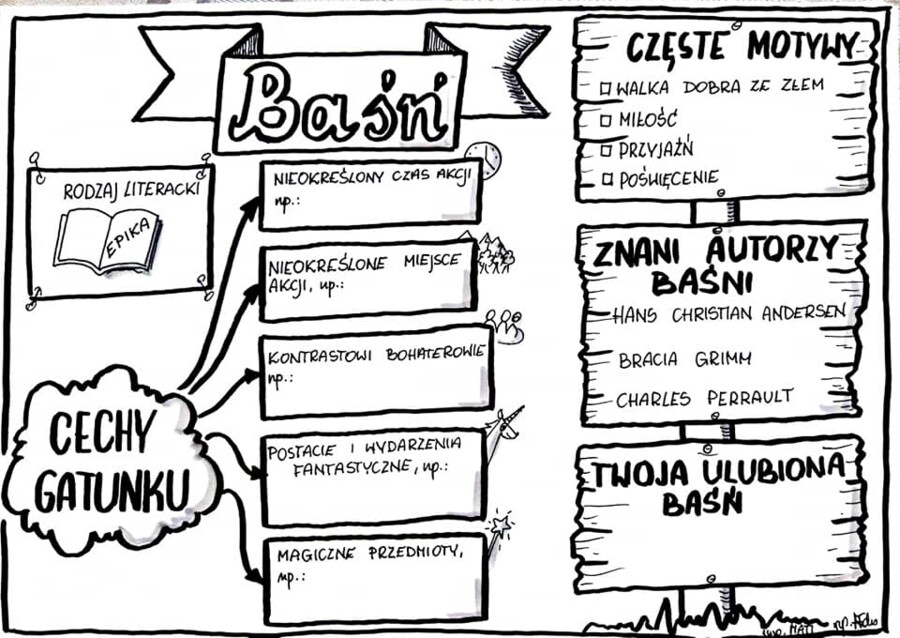 Język polski. Karta pracy- baśń