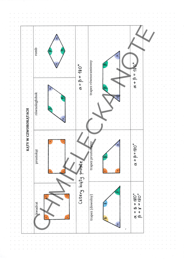 Własności czworokątów - tabele i notatka