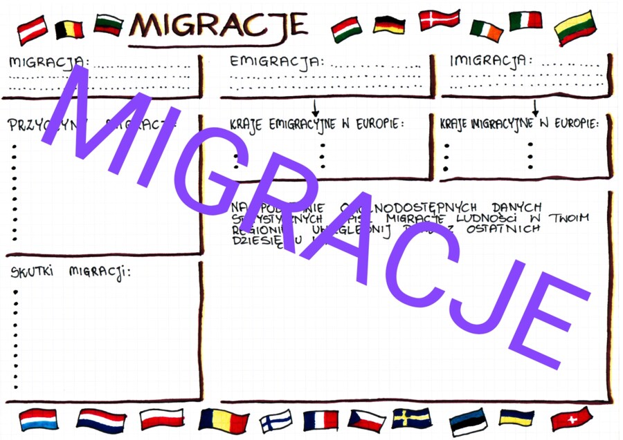 MIGRACJE