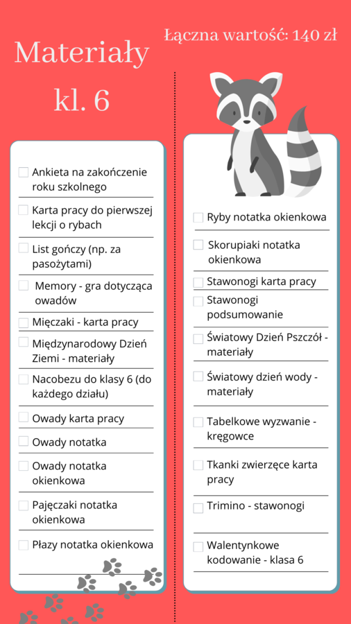 Pakiet materiałów z biologii do klasy 6 – cały rok w jednym zestawie!