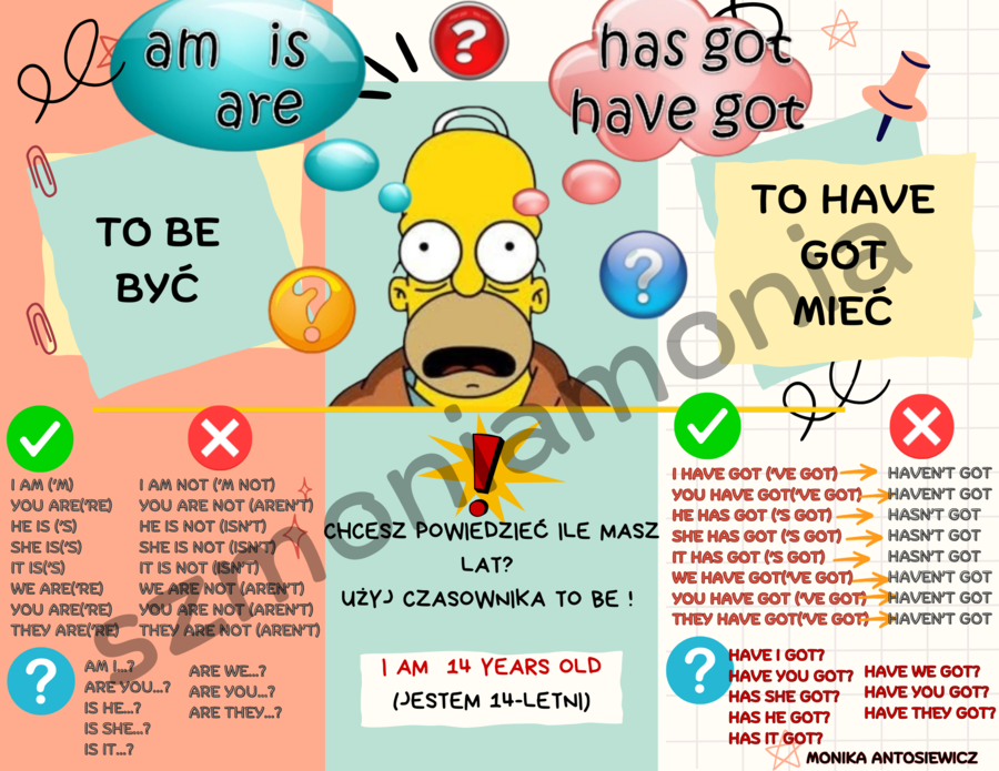 Have got, to be - podsumowanie