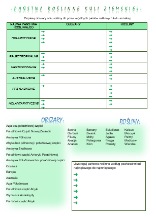PAŃSTWA ROŚLINNE KULI ZIEMSKIEJ