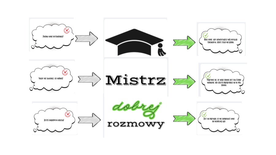 Gazetka szkolna - Mistrz dobrej rozmowy