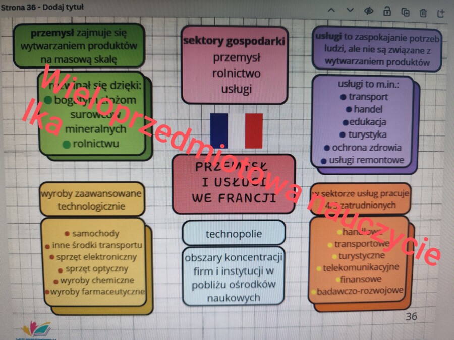 MAPY MYŚLI - GEOGRAFIA - KLASA 6 - 31 TEMATÓW - 62 STRONY
