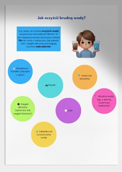 Domowe eksperymenty. Oczyszczanie wody, tworzenie mini-ogrodów w słoiku.