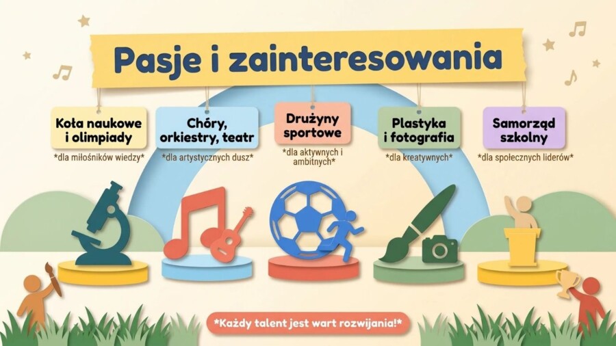 Rozpoczęcie roku szkolnego – prezentacja lub gazetka szkolna