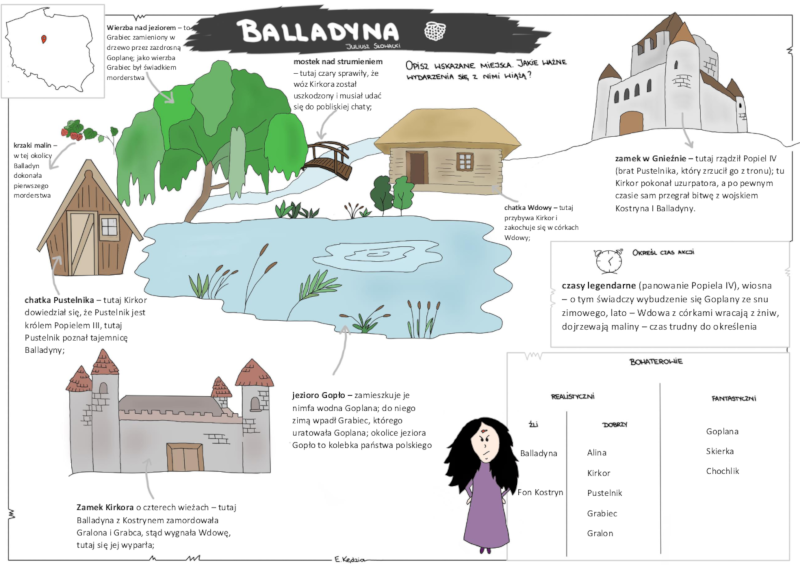 Balladyna - karty dodatkowe