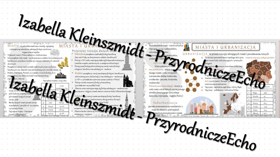 Sketchnotka - notatka „Miasta” wykonana w power point do edycji. Geografia 7; „Ludność i urbanizacja”