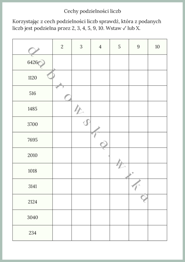 Cechy podzielności liczb - tabelka