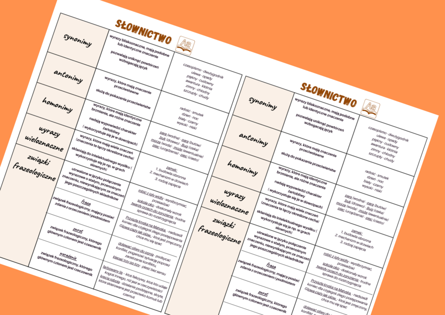 SŁOWNICTWO - wklejka – kl. 7-8 – egzamin – powtórzenie