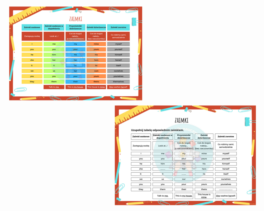 Rodzaje zaimków, zaimki osobowe, dzierżawcze, zwrotne, w dopełnieniu