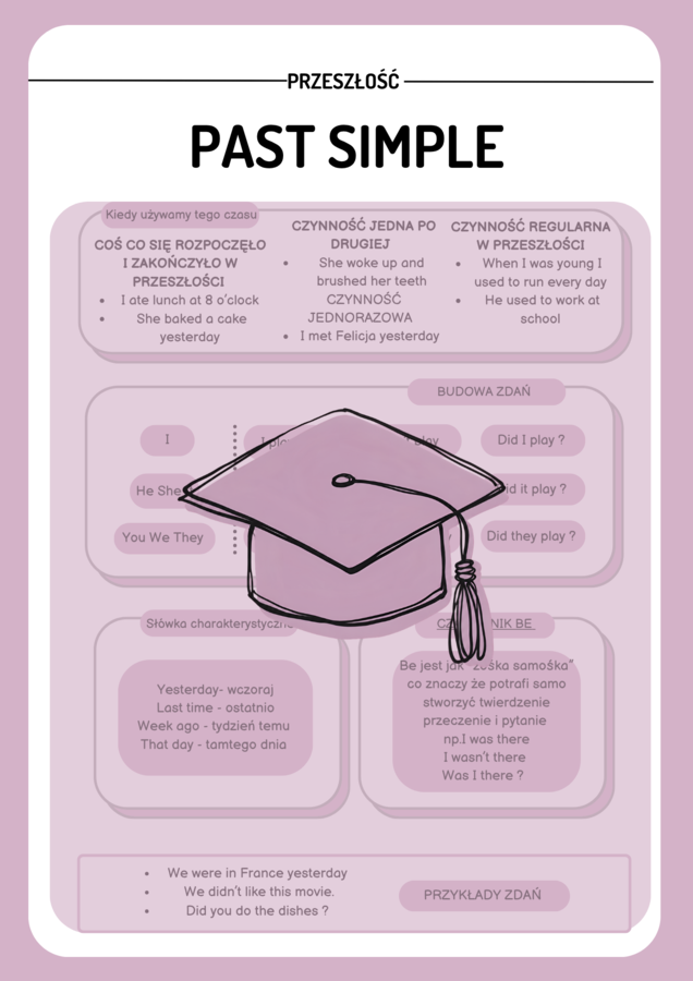 PAST SIMPLE