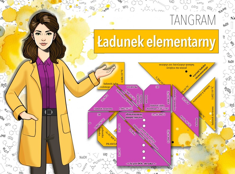 Klasa 8. Fizyka. Elektrostatyka. Ładunek elementarny. Układanka. Tangram. Puzzle. Karta pracy.